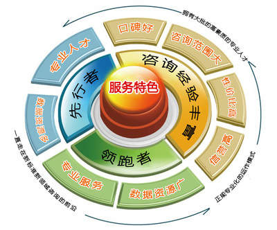 苏州质量管理培训 先期产品质量策划（APQP）咨询策划服务全解析