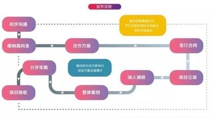 四网营销解决方案 开启全渠道增长引擎的咨询策划服务